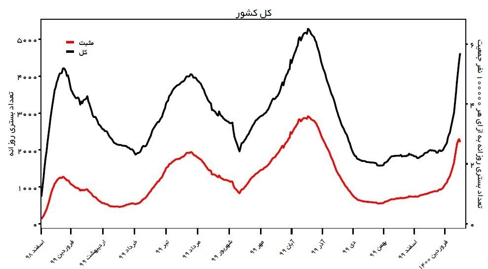 اخبار اخیر کرونا در ایران / ضرب و شتم کرونا چهره شهر را تغییر می دهد / یادمان نوروز در ریه های مردم تعبیه شده است   نمودار و نقشه   