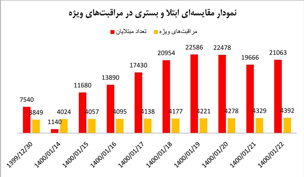 اخبار اخیر کرونا در ایران / ضرب و شتم کرونا چهره شهر را تغییر می دهد / یادمان نوروز در ریه های مردم تعبیه شده است   نمودار و نقشه   