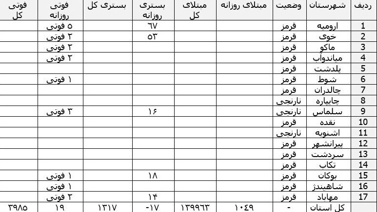 تحولات اخیر در افتخارات ایران / افزایش 100 درصدی موارد در بیمارستانهای مناطق دیگر / تعداد بیماران در استان قزوین افزایش یافته است   نمودار و نقشه