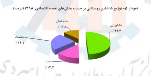 ساختمان | صنعت