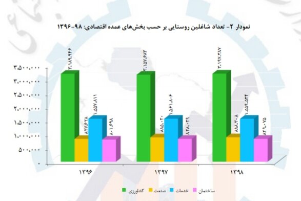 ساختمان