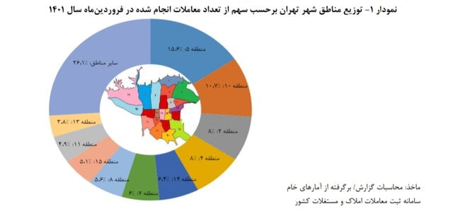 کاهش جزئی قیمت هر متر خانه در تهران در فروردین