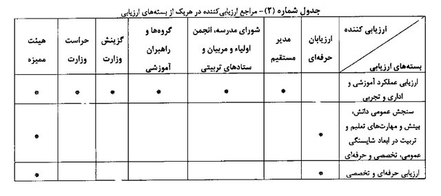 8 گروه که شامل نمی شود 