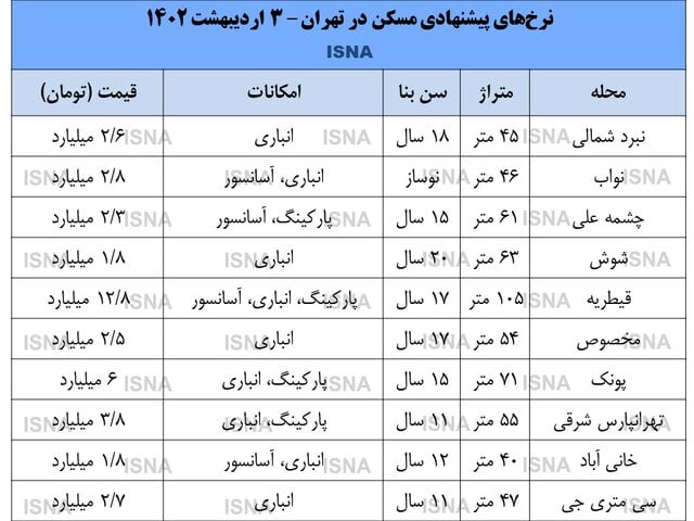 اقتصادی