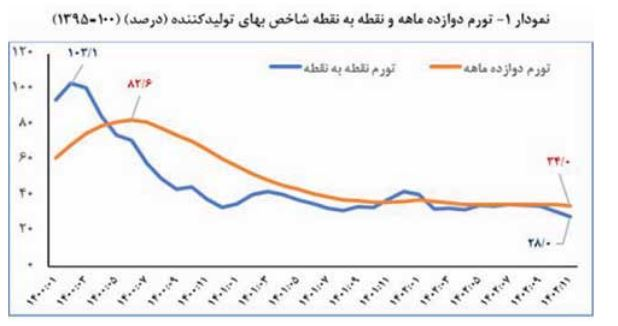 کشاورزی