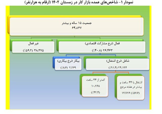 کشاورزی