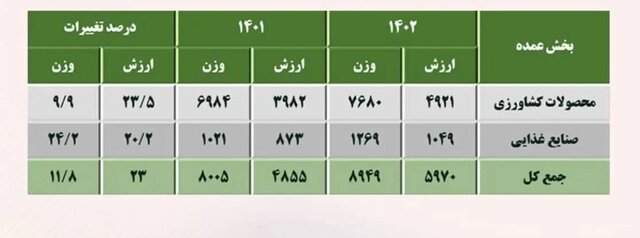 کشاورزی