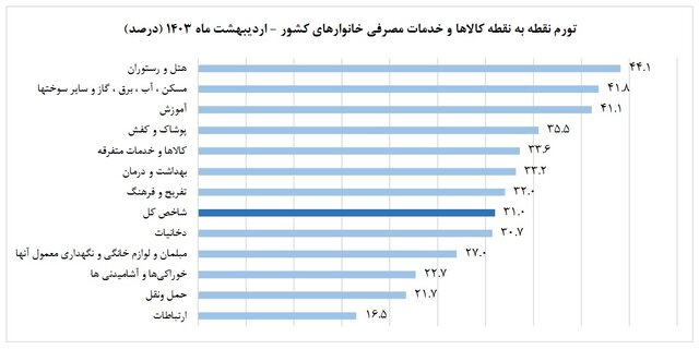 اقتصادی