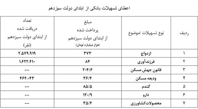 اقتصادی