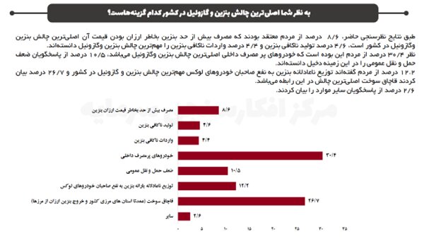 اقتصادی