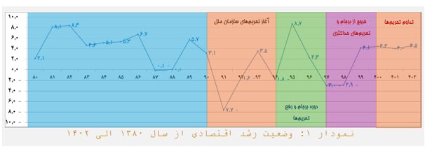 اقتصاد