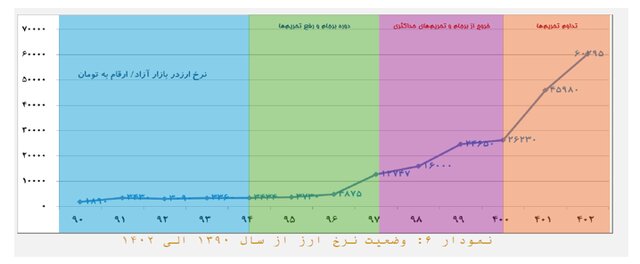 چالش‌های ۱۳ گانه اقتصاد ایران/ رشد پایین و تورم بالا