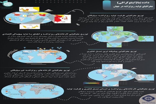 اقتصاد