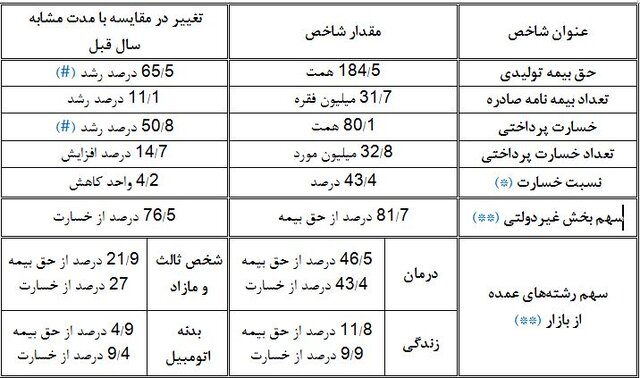 اقتصادی