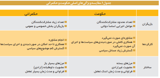 تجارب و سازوکارهای حکمرانی محلی