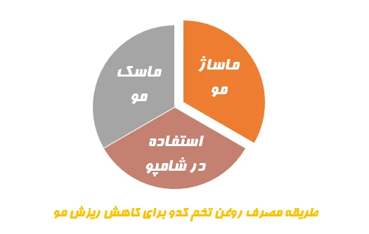 علمی