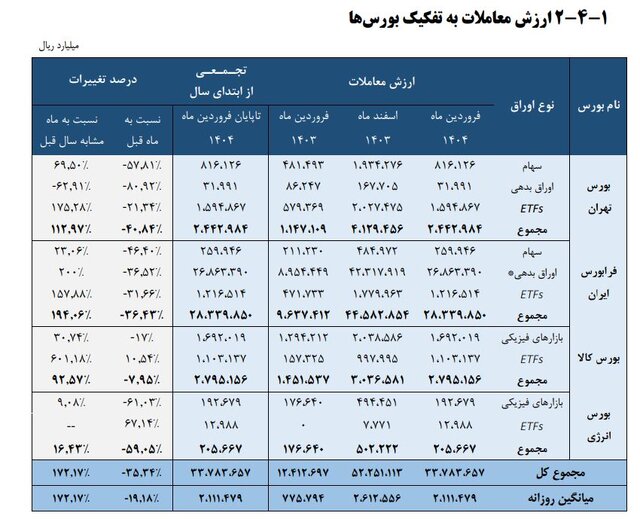 بورس بورس