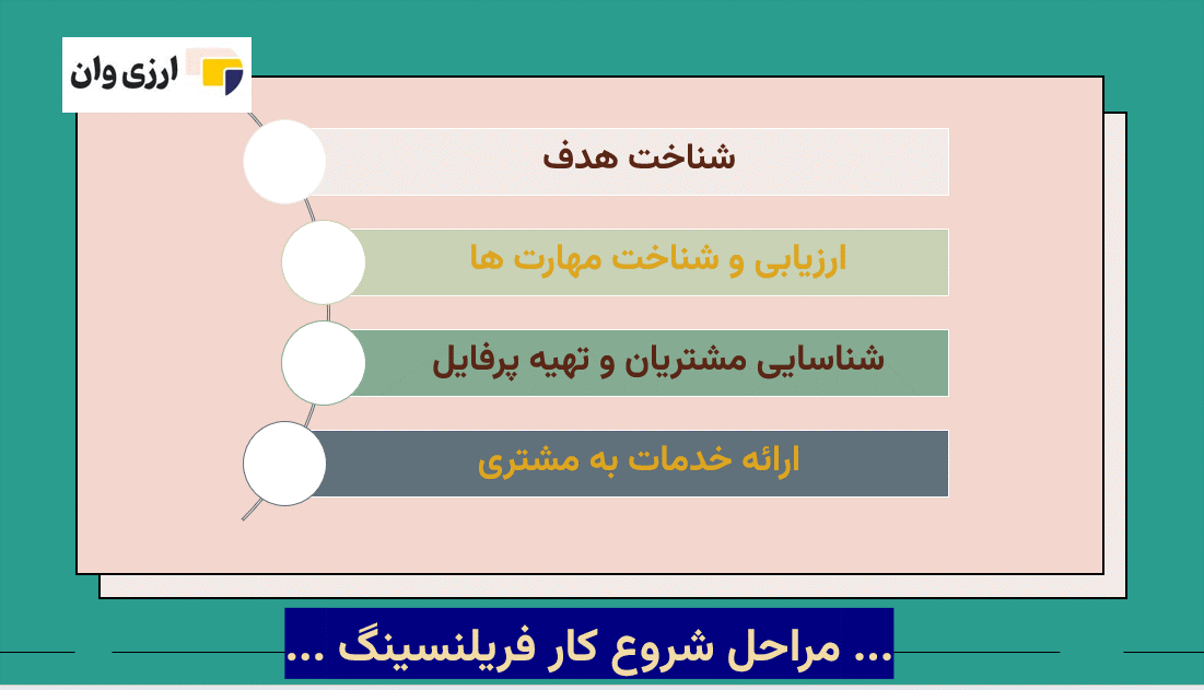 فریلنسر