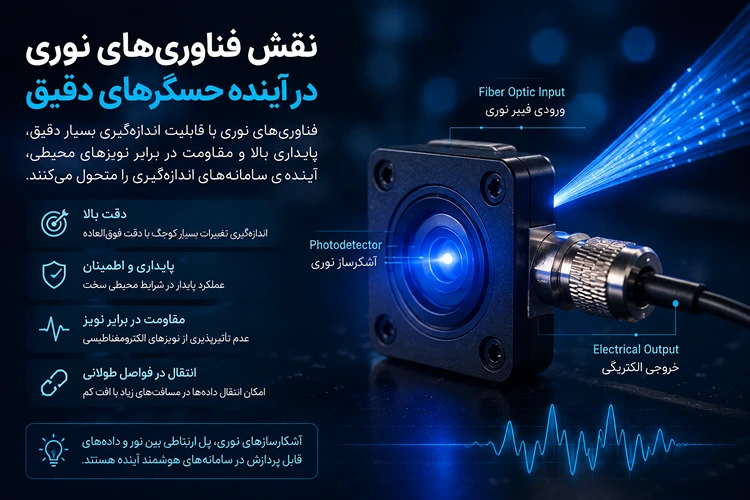 علی اصغر آب نیکی فناوری های نوری و حسگرهای فیبر نوری