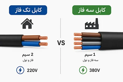 شبکه | کامپیوتر
