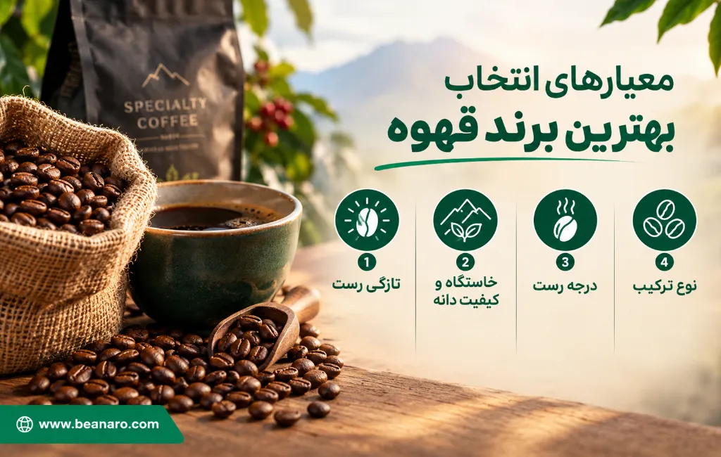 معیارهای انتخاب بهترین برند قهوه
