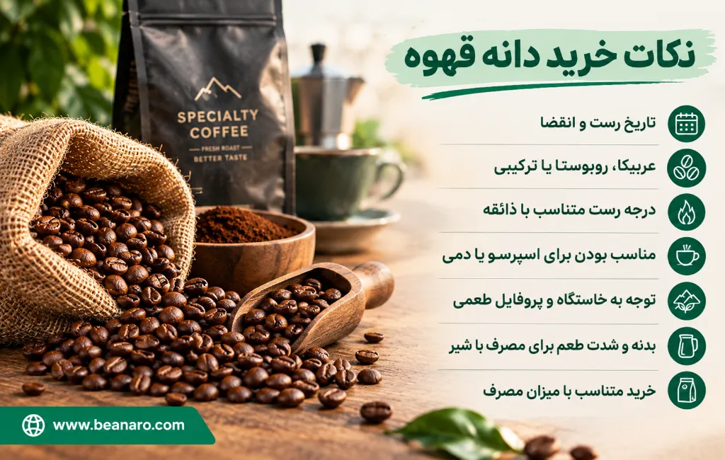 نکات خرید دانه قهوه